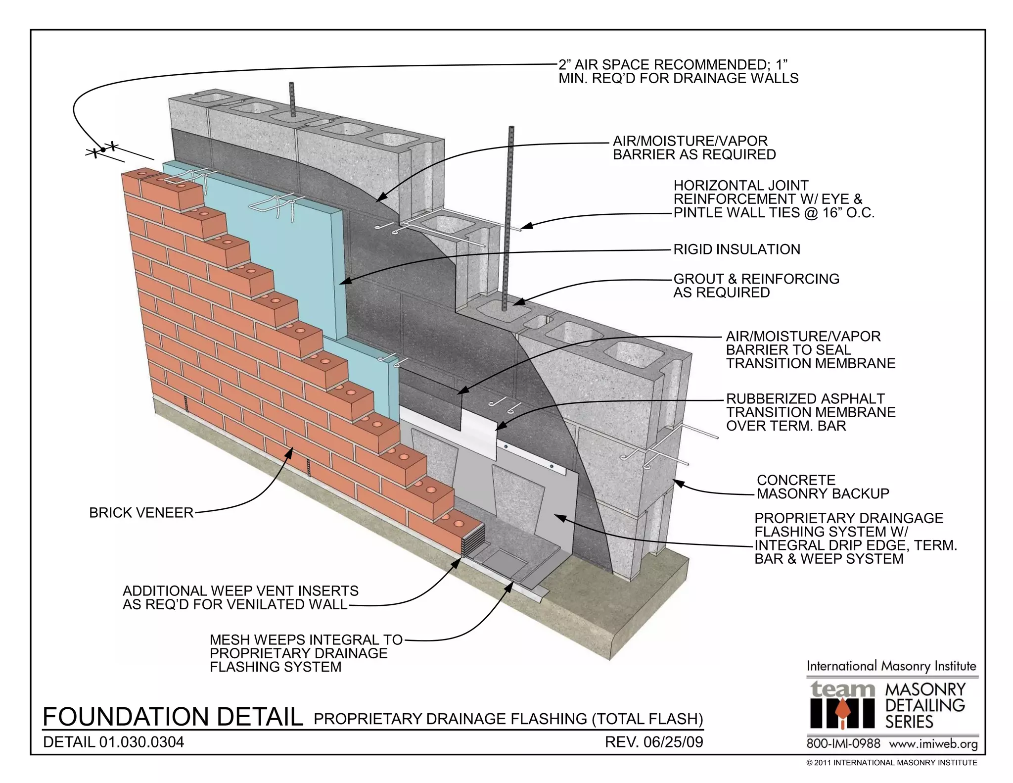 2” AIR SPACE RECOMMENDED; 1”
                                                            MIN. REQ’D FOR DRAINAGE WALLS



                                                                  AIR/MOISTURE/VAPOR
                                                                  BARRIER AS REQUIRED

                                                                         HORIZONTAL JOINT
                                                                         REINFORCEMENT W/ EYE &
                                                                         PINTLE WALL TIES @ 16” O.C.

                                                                         RIGID INSULATION

                                                                         GROUT & REINFORCING
                                                                         AS REQUIRED


                                                                                AIR/MOISTURE/VAPOR
                                                                                BARRIER TO SEAL
                                                                                TRANSITION MEMBRANE

                                                                                RUBBERIZED ASPHALT
                                                                                TRANSITION MEMBRANE
                                                                                OVER TERM. BAR


                                                                                    CONCRETE
                                                                                    MASONRY BACKUP
     BRICK VENEER                                                                  PROPRIETARY DRAINGAGE
                                                                                   FLASHING SYSTEM W/
                                                                                   INTEGRAL DRIP EDGE, TERM.
                                                                                   BAR & WEEP SYSTEM

          ADDITIONAL WEEP VENT INSERTS
          AS REQ’D FOR VENILATED WALL

                     MESH WEEPS INTEGRAL TO
                     PROPRIETARY DRAINAGE
                     FLASHING SYSTEM


FOUNDATION DETAIL               PROPRIETARY DRAINAGE FLASHING (TOTAL FLASH)
DETAIL 01.030.0304                                              REV. 06/25/09
                                                                                            © 2011 INTERNATIONAL MASONRY INSTITUTE
 