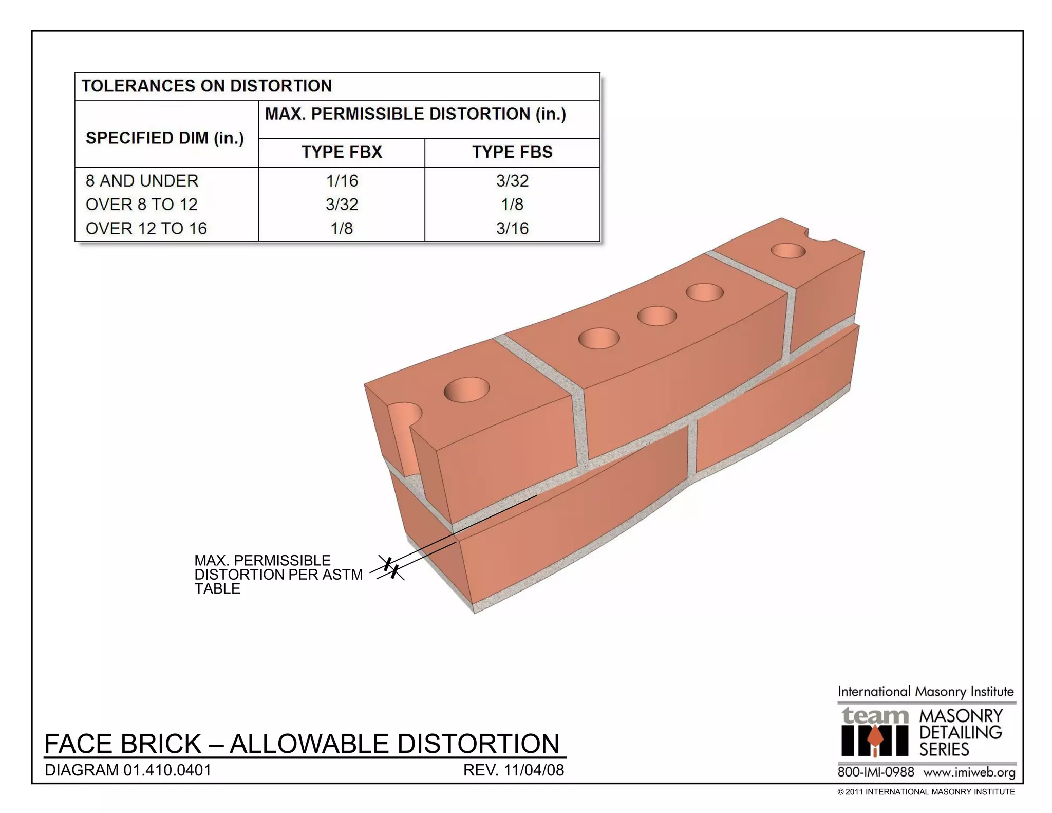 MAX. PERMISSIBLE
                DISTORTION PER ASTM
                TABLE




FACE BRICK – ALLOWABLE DISTORTION
DIAGRAM 01.410.0401                   REV. 11/04/08
                                                      © 2011 INTERNATIONAL MASONRY INSTITUTE
 