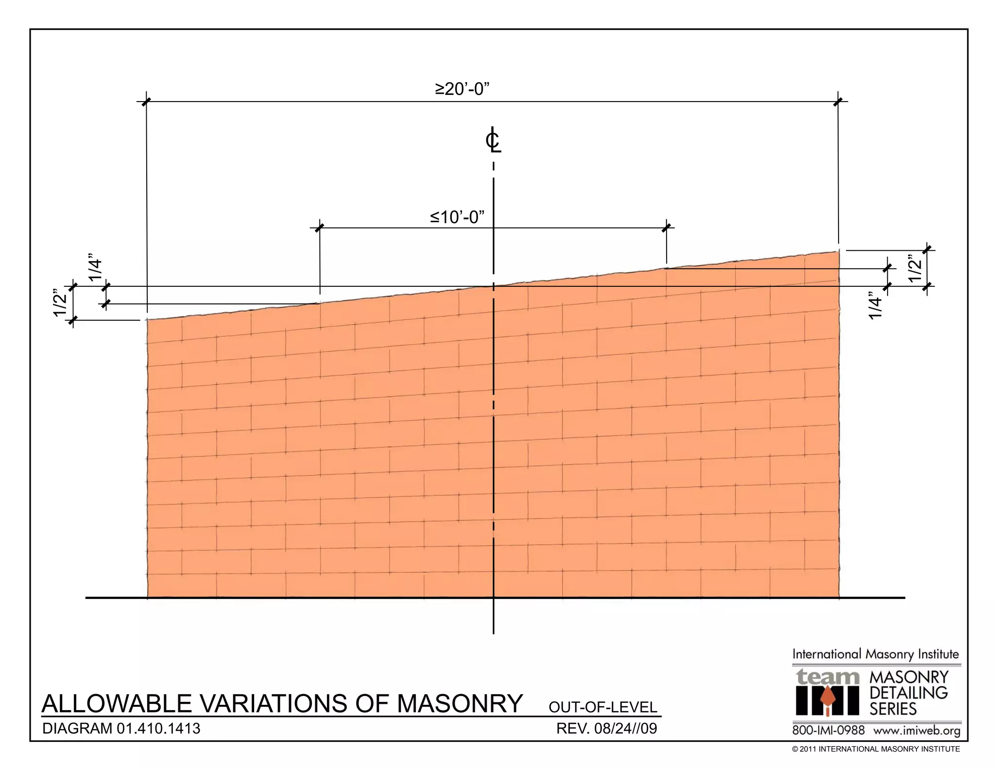 ≥20’-0”

                                  I
                                  C
                                  L


                        ≤10’-0”
       1/4”




                                                                                 1/2”
1/2”




                                                                        1/4”
ALLOWABLE VARIATIONS OF MASONRY       OUT-OF-LEVEL
DIAGRAM 01.410.1413                    REV. 08/24//09
                                                        © 2011 INTERNATIONAL MASONRY INSTITUTE
 