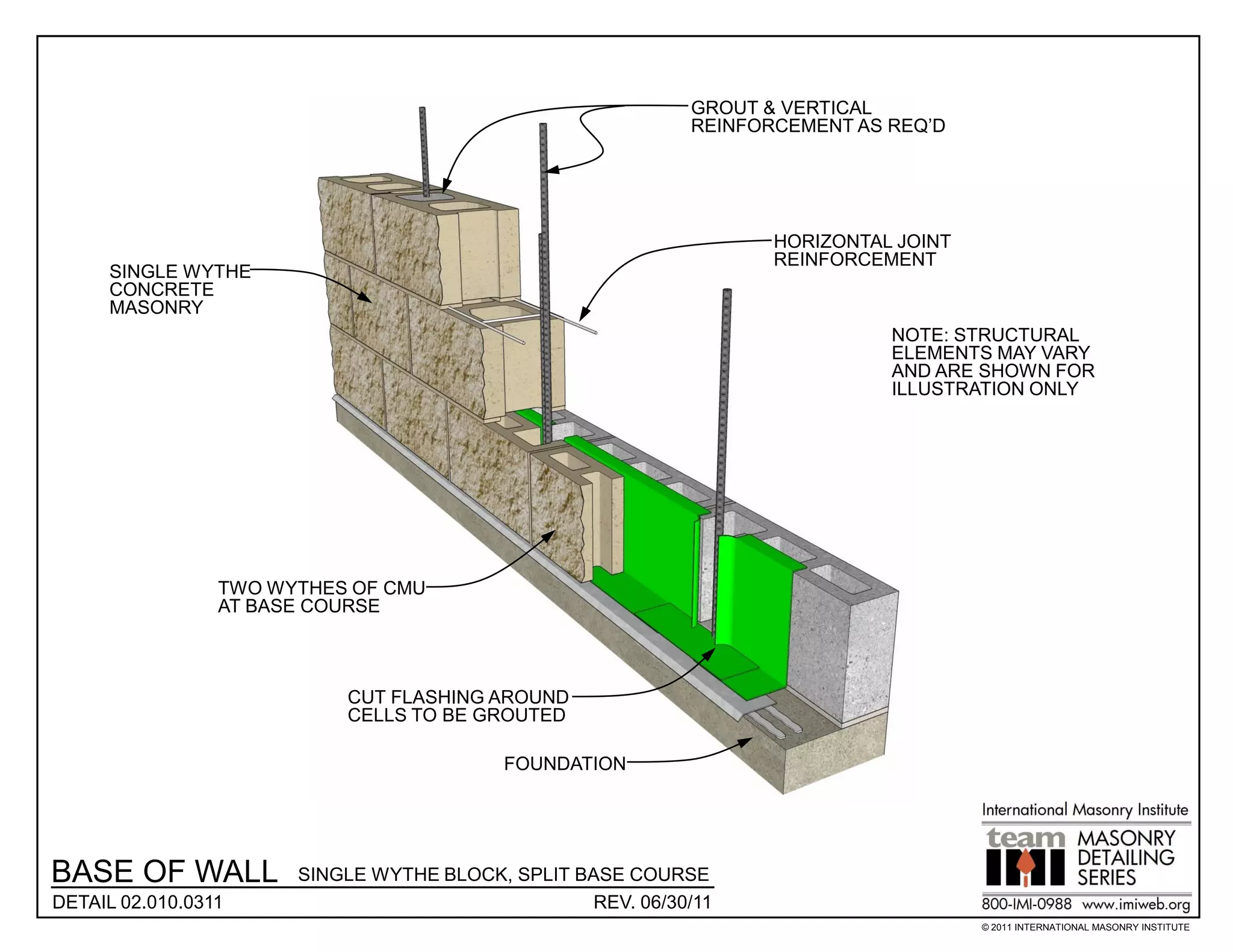 GROUT & VERTICAL
                                                             REINFORCEMENT AS REQ’D




                                                                    HORIZONTAL JOINT
                                                                    REINFORCEMENT
      SINGLE WYTHE
      CONCRETE
      MASONRY
                                                                              NOTE: STRUCTURAL
                                                                              ELEMENTS MAY VARY
                                                                              AND ARE SHOWN FOR
                                                                              ILLUSTRATION ONLY




                 TWO WYTHES OF CMU
                 AT BASE COURSE



                           CUT FLASHING AROUND
                           CELLS TO BE GROUTED

                                           FOUNDATION




BASE OF WALL           SINGLE WYTHE BLOCK, SPLIT BASE COURSE
DETAIL 02.010.0311                                 REV. 06/30/11
                                                                                       © 2011 INTERNATIONAL MASONRY INSTITUTE
 
