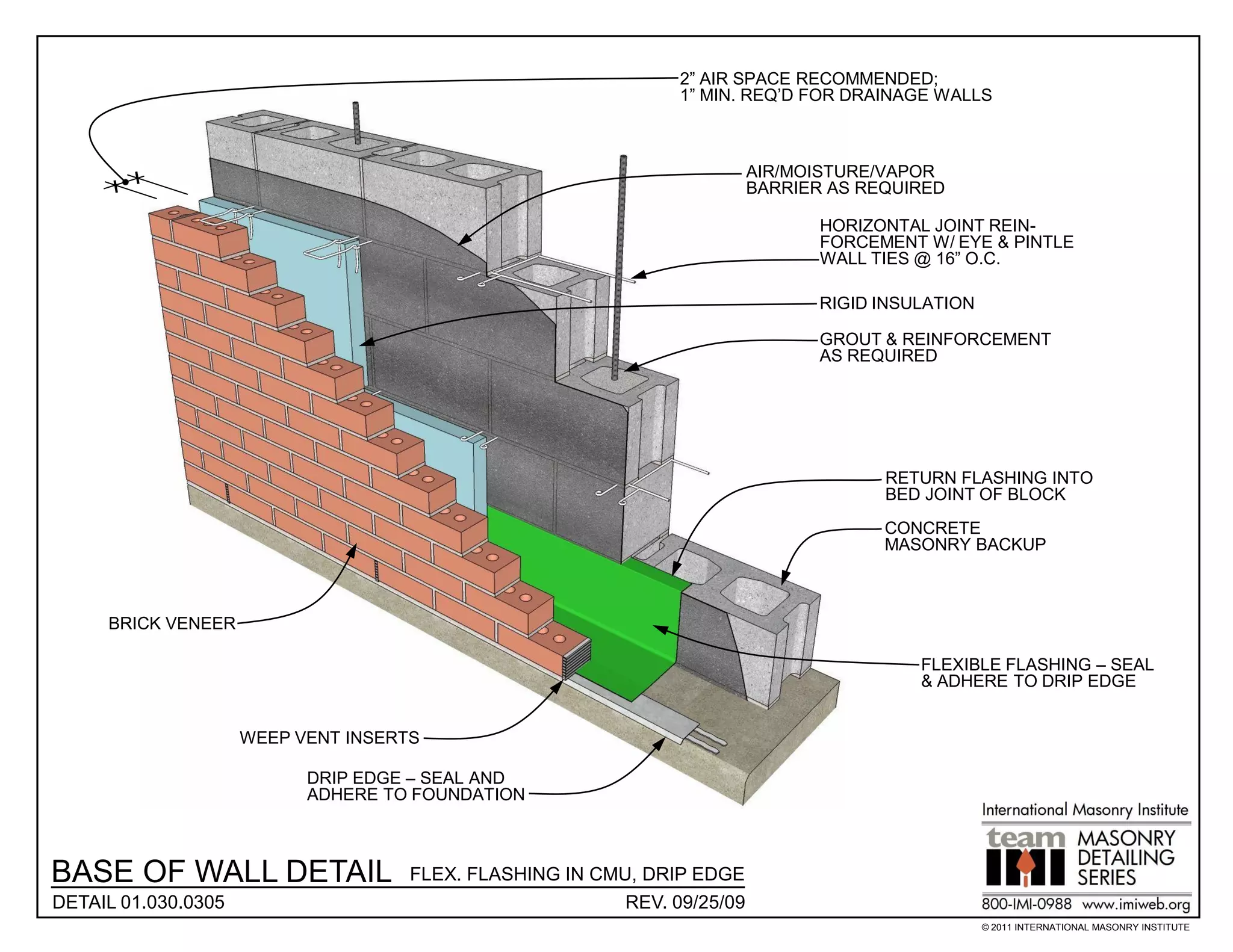2” AIR SPACE RECOMMENDED;
                                                                1” MIN. REQ’D FOR DRAINAGE WALLS



                                                                          AIR/MOISTURE/VAPOR
                                                                          BARRIER AS REQUIRED

                                                                                 HORIZONTAL JOINT REIN-
                                                                                 FORCEMENT W/ EYE & PINTLE
                                                                                 WALL TIES @ 16” O.C.

                                                                                 RIGID INSULATION

                                                                                 GROUT & REINFORCEMENT
                                                                                 AS REQUIRED




                                                                                       RETURN FLASHING INTO
                                                                                       BED JOINT OF BLOCK
                                                                                       CONCRETE
                                                                                       MASONRY BACKUP



     BRICK VENEER

                                                                                           FLEXIBLE FLASHING – SEAL
                                                                                           & ADHERE TO DRIP EDGE


                     WEEP VENT INSERTS

                           DRIP EDGE – SEAL AND
                           ADHERE TO FOUNDATION



BASE OF WALL DETAIL                  FLEX. FLASHING IN CMU, DRIP EDGE
DETAIL 01.030.0305                                        REV. 09/25/09
                                                                                                    © 2011 INTERNATIONAL MASONRY INSTITUTE
 