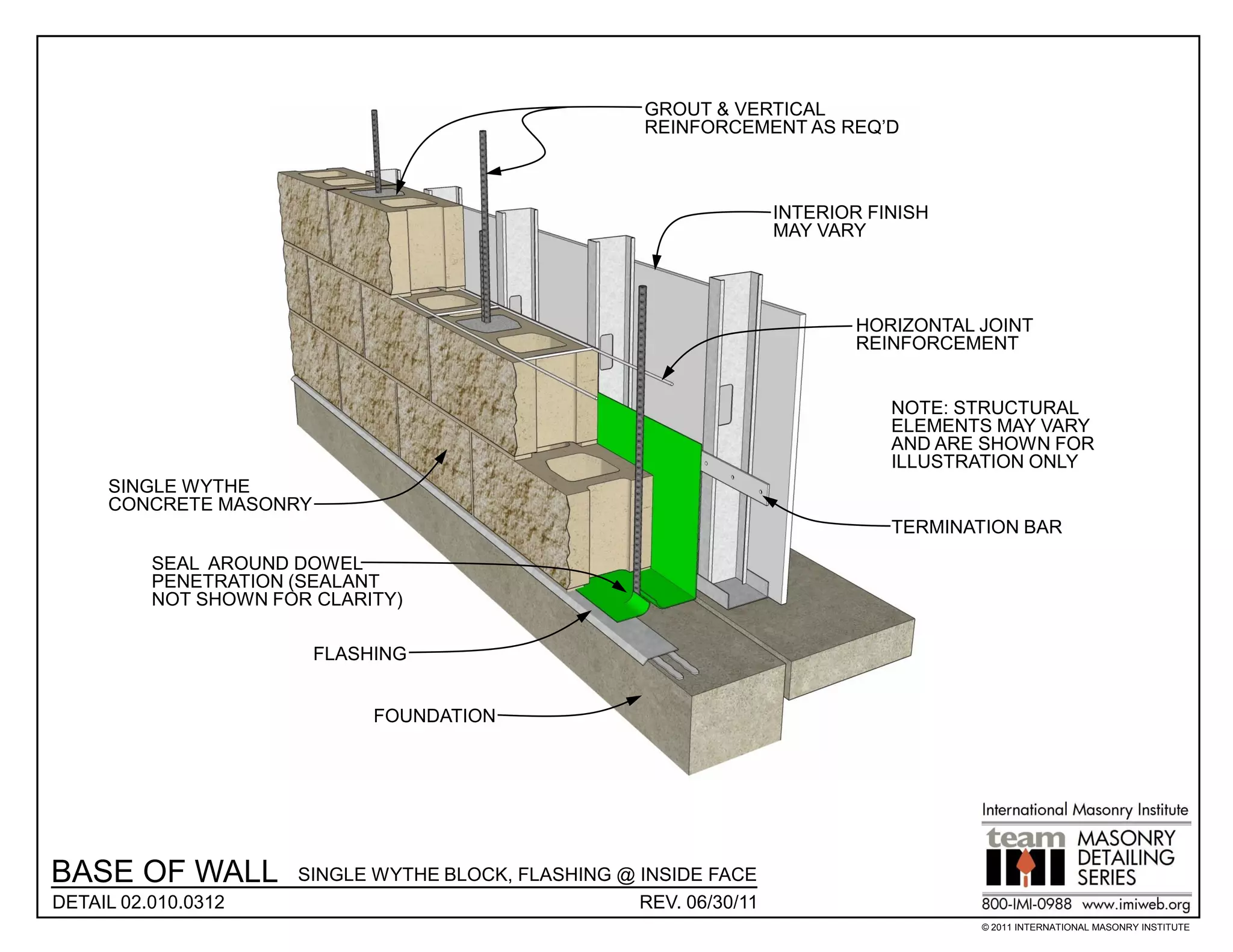 GROUT & VERTICAL
                                                       REINFORCEMENT AS REQ’D



                                                                     INTERIOR FINISH
                                                                     MAY VARY




                                                                            HORIZONTAL JOINT
                                                                            REINFORCEMENT


                                                                                NOTE: STRUCTURAL
                                                                                ELEMENTS MAY VARY
                                                                                AND ARE SHOWN FOR
                                                                                ILLUSTRATION ONLY
     SINGLE WYTHE
     CONCRETE MASONRY
                                                                                TERMINATION BAR
          SEAL AROUND DOWEL
          PENETRATION (SEALANT
          NOT SHOWN FOR CLARITY)

                        FLASHING


                             FOUNDATION




BASE OF WALL          SINGLE WYTHE BLOCK, FLASHING @ INSIDE FACE
DETAIL 02.010.0312                                   REV. 06/30/11
                                                                                       © 2011 INTERNATIONAL MASONRY INSTITUTE
 