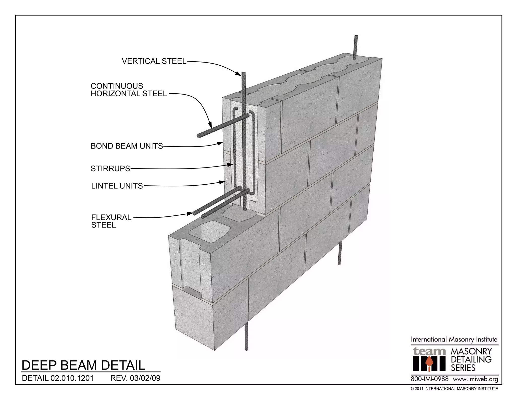 VERTICAL STEEL


                 CONTINUOUS
                 HORIZONTAL STEEL




                 BOND BEAM UNITS

                 STIRRUPS

                 LINTEL UNITS



                 FLEXURAL
                 STEEL




DEEP BEAM DETAIL
DETAIL 02.010.1201   REV. 03/02/09
                                         © 2011 INTERNATIONAL MASONRY INSTITUTE
 