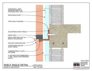 Masonry Detailing Series v.3.4 | PDF