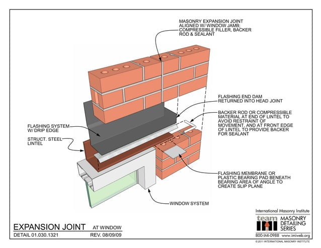 Masonry Detailing Series v.3.4 | PDF | Civil Engineering Industry ...