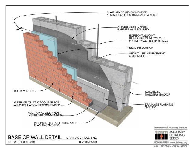 sketchup rain 3d shower model Masonry v.3.4 Series Detailing sketchup rain 3d shower model Masonry v.3.4 Series Detailing