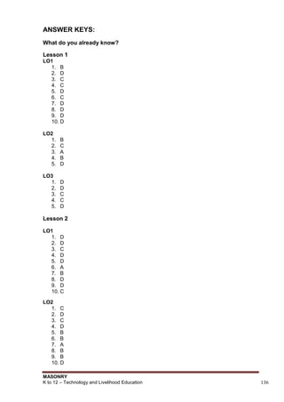 MASONRY
K to 12 – Technology and Livelihood Education 136
ANSWER KEYS:
What do you already know?
Lesson 1
LO1
1. B
2. D
3. C
4. C
5. D
6. C
7. D
8. D
9. D
10. D
LO2
1. B
2. C
3. A
4. B
5. D
LO3
1. D
2. D
3. C
4. C
5. D
Lesson 2
LO1
1. D
2. D
3. C
4. D
5. D
6. A
7. B
8. D
9. D
10. C
LO2
1. C
2. D
3. C
4. D
5. B
6. B
7. A
8. B
9. B
10. D
 