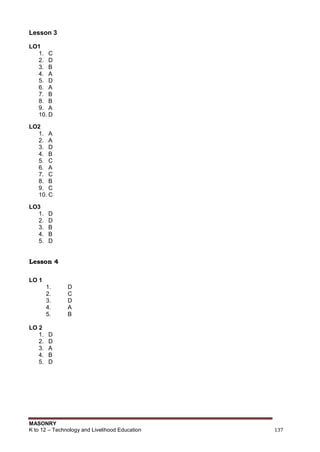 MASONRY
K to 12 – Technology and Livelihood Education 137
Lesson 3
LO1
1. C
2. D
3. B
4. A
5. D
6. A
7. B
8. B
9. A
10. D
LO2
1. A
2. A
3. D
4. B
5. C
6. A
7. C
8. B
9. C
10. C
LO3
1. D
2. D
3. B
4. B
5. D
Lesson 4
LO 1
1. D
2. C
3. D
4. A
5. B
LO 2
1. D
2. D
3. A
4. B
5. D
 