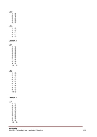 MASONRY
K to 12 – Technology and Livelihood Education 139
LO2
1. B
2. C
3. A
4. B
5. D
LO3
1. D
2. D
3. C
4. C
5. D
Lesson 2
LO1
1. C
2. D
3. C
4. D
5. B
6. B
7. A
8. B
9. B
10. C
LO2
1. D
2. D
3. C
4. D
5. D
6. A
7. B
8. D
9. D
10. D
Lesson 3
LO1
1. C
2. D
3. B
4. A
5. D
6. A
7. B
8. B
9. A
10. D
 