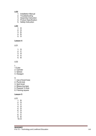 MASONRY
K to 12 – Technology and Livelihood Education 140
LO2
1. Installation Manual
2. Troubleshooting
3. Assembly Instruction
4. Product Specification
5. Safety Instruction
LO3
1. D
2. D
3. B
4. B
5. D
Lesson 4
LO1
1. D
2. C
3. D
4. A
5. B
LO2
I.
1.Cube
2. Cylinder
3. Sphere
4. Hexagon
II.
1. Use of level hose
2. Plumb bob
3. Spirit level
4. Measuring tape
5. Plywood ¼ thick
6. Framing square
Lesson 5
LO1
1. B
2. D
3. C
4. D
5. D
6. D
7. D
8. A
9. B
10. D
 