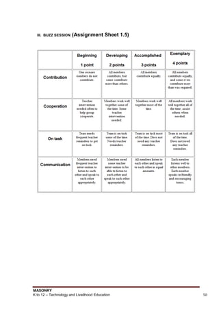MASONRY
K to 12 – Technology and Livelihood Education 50
III. BUZZ SESSION (Assignment Sheet 1.5)
 