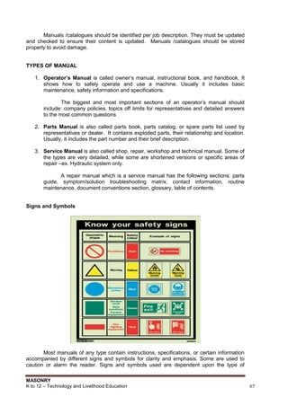 MASONRY
K to 12 – Technology and Livelihood Education 67
Manuals /catalogues should be identified per job description. They must be updated
and checked to ensure their content is updated. Manuals /catalogues should be stored
properly to avoid damage.
TYPES OF MANUAL
1. Operator’s Manual is called owner‟s manual, instructional book, and handbook. It
shows how to safely operate and use a machine. Usually it includes basic
maintenance, safety information and specifications.
The biggest and most important sections of an operator‟s manual should
include: company policies, topics off limits for representatives and detailed answers
to the most common questions
2. Parts Manual is also called parts book, parts catalog, or spare parts list used by
representatives or dealer. It contains exploded parts, their relationship and location.
Usually, it includes the part number and their brief description.
3. Service Manual is also called shop, repair, workshop and technical manual. Some of
the types are very detailed, while some are shortened versions or specific areas of
repair –ex. Hydraulic system only.
A repair manual which is a service manual has the following sections: parts
guide, symptom/solution troubleshooting matrix, contact information, routine
maintenance, document conventions section, glossary, table of contents.
Signs and Symbols
Most manuals of any type contain instructions, specifications, or certain information
accompanied by different signs and symbols for clarity and emphasis. Some are used to
caution or alarm the reader. Signs and symbols used are dependent upon the type of
 