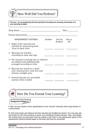 MASONRY
K to 12 – Technology and Livelihood Education 77
Shop Name: __________________________________________ Date:___________
Person Interviewed:_____________________________________________________
ASSESSMENT CRITERIA Evident Not So Not at
Evident All
1. Pages of the manuals are
checked for sequencing from
front to back cover _________ __________ ____________
2. Manuals are stacked
according to sizes and type _________ __________ ____________
3. The manual in storage box or cabinets
are labeled and alphabetically
arranged according to titles _________ __________ ____________
4. Manuals are stored in a clean,
cool, chemical-free, heat-free and
extreme sunlight area. _________ __________ ____________
5. Stored manuals are accessible
anytime when needed. _________ __________ _____________
I. How can you perform some specifications in the manual? Interview other shop teacher or
a shop worker.
II. Visit some shops and observe how the manuals are handled and stored. You may also ask
some tips from the shop workers or owner as to handling of these manuals. Then, accomplish
this activity when you get back home by putting a tick mark on the appropriate space of the
assessment criteria provided based on the shop visit that you conducted.
Find out by accomplishing the Scoring Rubric honestly and sincerely. Remember it is
your learning at stake!
How Well Did You Perform?
How Do You Extend Your Learning?
Assignment Sheet 2.1
 