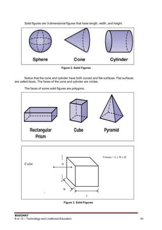 MASONRY
K to 12 – Technology and Livelihood Education 89
Solid figures are 3-dimensional figures that have length, width, and height.
Figure 2. Solid Figures
Notice that the cone and cylinder have both curved and flat surfaces. Flat surfaces
are called faces. The faces of the cone and cylinder are circles.
The faces of some solid figures are polygons.
Volume = L x W x H
Cube H
W

L
Figure 3. Solid Figures
 