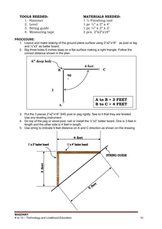 MASONRY
K to 12 – Technology and Livelihood Education 95
TOOLS NEEDED: MATERIALS NEEDED:
1. Hammer 1 ½ Finishing nail
2. Level 1 pc ½” x 3” x 4’
3. String guide 1 pc ½” x 3” x 3’
4. Measuring tape 3 pcs. 2”x2”x18”
PROCEDURE:
1. Layout and make staking of the ground plane surface using 2”x2”x18” as post or leg
and ½”x3” as batter board.
2. Dig three holes 6 inches deep on a flat surface making a right triangle. Follow the
correct distance shown in the plan.
3. Put the 3 pieces 2”x2”x18” S4S post or peg rigidly. See to it that they are leveled.
Use any leveling instrument.
4. On top of the peg or wood post, nail or install the ½”x3” batter board. One is 3 feet in
length and the other side is 4 feet in length.
5. Use string to indicate 5 feet distance on A and C direction as shown on the drawing.
A
B C
3
feet
4 feet
90
°
6” deep hole
A to B = 3 FEET
B to C = 4 FEET
 