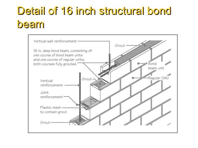 retaining block wall grouting horizontal rebar bonding retaining block wall grouting horizontal rebar bonding