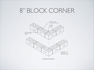 Masonry Presentation | PDF