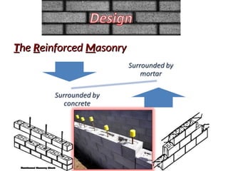 MASONRY STRUCTURES design and construction | PPT