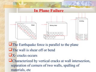 In Plane Failure
The Earthquake force is parallel to the plane
The wall is shear off or bend
X- cracks occurs
Characterized by vertical cracks at wall intersection,
separation of corners of two walls, spalling of
materials, etc
 
