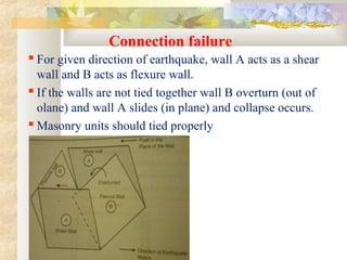 Connection failure
 For given direction of earthquake, wall A acts as a shear
wall and B acts as flexure wall.
 If the walls are not tied together wall B overturn (out of
olane) and wall A slides (in plane) and collapse occurs.
 Masonry units should tied properly
 
