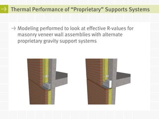 Masonry Veneer Support Details: Thermal Bridging | PDF