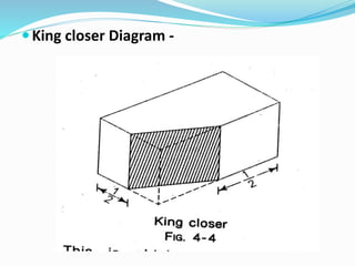 King closer Diagram -
 