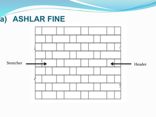 a) ASHLAR FINE
HeaderStretcher
 