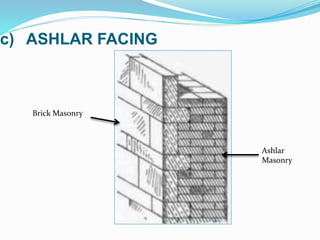 c) ASHLAR FACING
Brick Masonry
Ashlar
Masonry
 