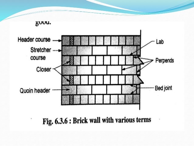 Masonry Work Masonry Work
