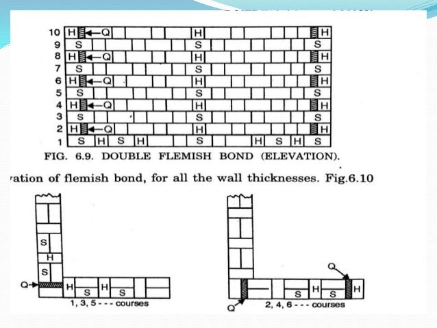Masonry Work Masonry Work
