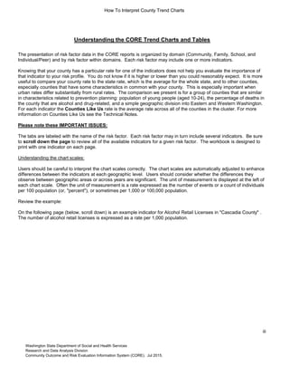 How To Interpret County Trend Charts
iii
Understanding the CORE Trend Charts and Tables
The presentation of risk factor data in the CORE reports is organized by domain (Community, Family, School, and
Individual/Peer) and by risk factor within domains. Each risk factor may include one or more indicators.
Knowing that your county has a particular rate for one of the indicators does not help you evaluate the importance of
that indicator to your risk profile. You do not know if it is higher or lower than you could reasonably expect. It is more
useful to compare your county rate to the state rate, which is the average for the whole state, and to other counties,
especially counties that have some characteristics in common with your county. This is especially important when
urban rates differ substantially from rural rates. The comparison we present is for a group of counties that are similar
in characteristics related to prevention planning: population of young people (aged 10-24), the percentage of deaths in
the county that are alcohol and drug-related, and a simple geographic division into Eastern and Western Washington.
For each indicator the Counties Like Us rate is the average rate across all of the counties in the cluster. For more
information on Counties Like Us see the Technical Notes.
Please note these IMPORTANT ISSUES:
The tabs are labeled with the name of the risk factor. Each risk factor may in turn include several indicators. Be sure
to scroll down the page to review all of the available indicators for a given risk factor. The workbook is designed to
print with one indicator on each page.
Understanding the chart scales:
Users should be careful to interpret the chart scales correctly. The chart scales are automatically adjusted to enhance
differences between the indicators at each geographic level. Users should consider whether the differences they
observe between geographic areas or across years are significant. The unit of measurement is displayed at the left of
each chart scale. Often the unit of measurement is a rate expressed as the number of events or a count of individuals
per 100 population (or, "percent"), or sometimes per 1,000 or 100,000 population.
Review the example:
On the following page (below, scroll down) is an example indicator for Alcohol Retail Licenses in "Cascadia County" .
The number of alcohol retail licenses is expressed as a rate per 1,000 population.
Washington State Department of Social and Health Services
Research and Data Analysis Division
Community Outcome and Risk Evaluation Information System (CORE). Jul 2015.
 