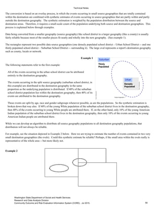 Technical Notes
Example 1
The following statements refer to the first example:
Example 2
For example, see the situation depicted in Example 2 below. Here we are trying to estimate the number of events contained in two very
small destination geographies (the ovals). Could this synthetic estimate be reliable? Perhaps, if the small area within the ovals really is
representative of the whole area -- but more likely not.
These events are split by age, race and gender subgroups whenever possible, as are the populations. So the synthetic estimation is
broken down that way also. If 40% of the young White population of the suburban school district lives in the destination geography,
then 40% of the events occurring to young White people are attributed there. If, on the other hand, only 10% of the young American
Indian population of the suburban school district lives in the destination geography, then only 10% of the events occurring to young
American Indian people are attributed there.
Data being converted from a smaller geography (source geography) like school district to a larger geography (like a county) is usually
fairly reliable because most of the smaller pieces fit neatly and wholly into the new geography. (See example 1).
While we can develop an algorithm to distribute all source geography populations to all destination geography populations, that
distribution will not always be reliable.
The rectangles represent two possible data source geographies (one densely populated school district – Urban School District -- and one
thinly populated school district – Suburban School District -- surrounding it). The large oval represents a report's destination geography
such as county, locale or network.
All of the events occurring in the urban school district can be attributed
entirely to the destination geography.
The events occurring in the split source geography (suburban school district, in
this example) are distributed to the destination geography in the same
proportion as the underlying population is distributed. If 40% of the suburban
school district population lies within the destination geography, then 40% of its
events are attributed to the destination geography.
The conversion is based on an overlay process, in which the events occurring in small source geographies that are totally contained
within the destination are combined with synthetic estimates of events occurring in source geographies that are partly within and partly
outside the destination geography. The synthetic estimation is weighted by the population distribution between the source and
destination areas. Therefore, it requires a small-scale count of the population underlying both source and destination geographies. This
process is explained below through examples.
Thinly
Populated
Densely
Populated
Urban
Suburban
Output Geography
InputGeography
InputGeography
59
Washington State Department of Social and Health Services
Research and Data Analysis Division
Community Outcome and Risk Evaluation Information System (CORE). Jul 2015.
 