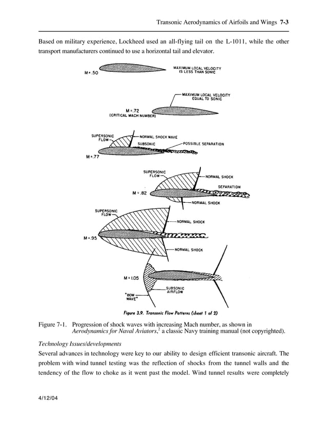 Aerodynamic Characteristics Of Transonic Thin Airfoil And Wing – SLBGR
