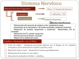 Frotar los tejidos – disminución percepción dolorosa, por el bloqueo de los estímulos nociceptivos  por la saturación de receptores a presión y tacto. Mejora del retorno venoso - eliminación de sustancias proinflamatorias. Disminución de la tensión en estos tejidos. Liberación de moderadores del dolor - endorfinas. Efectos beneficiosos SN Simpático + sudoración, + FC Relajación del paciente SN Parasimpático Efecto +f: Sensación de bienestar Disminución del consumo de oxígeno y del  metabolismo basal.  Incremento de la intensidad y f de ondas cerebrales ( relajación profunda). Reducción de lactatos sanguíneos y sustancias  relacionadas con la ansiedad.  Reducción de FC, presión sanguínea.  Disminución de la tensión muscular.  Mejora de la calidad del sueño.  