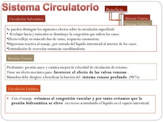 Con el masaje  evitamos al congestión vascular y por tanto evitamos que la presión hidrostática se eleve   en exceso acumulando el líquido en el espacio intersticial.  Circulación Subcutánea Se pueden distinguir los siguientes efectos sobre la circulación superficial:  Al relajar fascia y músculos se disminuye la congestión que sufren los vasos.  Efecto reflejo en músculo liso de vasos, respuesta vasomotora.  Hiperemia reactiva al masaje, por entrada del líquido intersticial al interior de los vasos.  Estimulación de secreción sustancias vasodilatadoras.  Predomine: presión suave y estática mejora la velocidad de circulación de retorno.  Tiene un efecto mecánico para  favorecer el efecto de las valvas venosas  .  Maniobra debe dirigirse a beneficiar la función del  sistema venoso profundo   (90 %) Retorno Venoso Circulación Linfática Sistema Venoso Sistema Linfático 