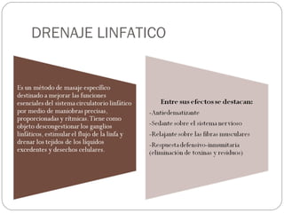 DRENAJE LINFATICO 