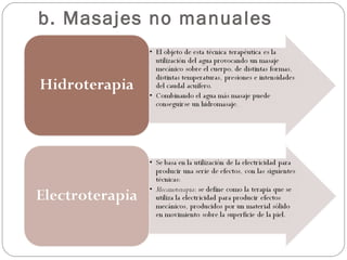 b. Masajes no manuales 