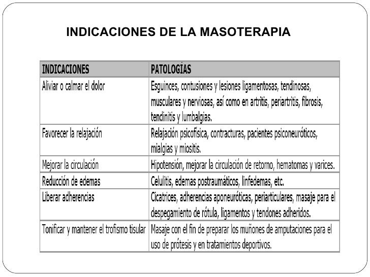 contraindicaciones de la masoterapia