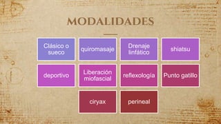 modalidades
Clásico o
sueco
quiromasaje
Drenaje
linfático
shiatsu
deportivo
Liberación
miofascial
reflexología Punto gatillo
ciryax perineal
 