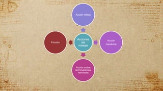 Acciones
del
masaje
Acción refleja
Acción
mecánica
Acción sobre
terminaciones
nerviosas
Fricción
 