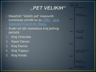 • Klasičnih “Velikih pet” masovnih
izumiranja utvrdili su su 1982. Jack
Sepkoski i David M. Raup.
• Svaki od njih obeležava kraj jednog
perioda :
1. Kraj Ordovika
2. Kasni Devon
3. Kraj Perma
4. Kraj Trijasa i
5. Kraj Krede.

 