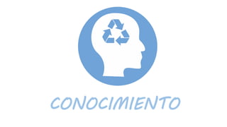 CONOCIMIENTO
 