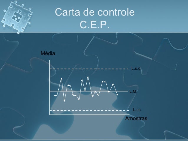 MASP - Metodologia para Análise e Solução de Problemas