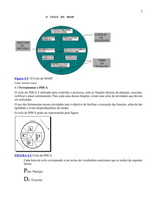 Figura 4-1: O Ciclo do MASP
Fonte: Instituto Juran
4.3 Ferramentas x PDCA
O ciclo do PDCA é utilizado para controlar o processo, com as funções básicas de planejar, executar,
verificar e atuar corretamente. Para cada uma dessas funções, existe uma série de atividades que devem
ser realizadas.
O uso das ferramentas nessas atividades tem o objetivo de facilitar a execução das funções, além de dar
agilidade e evitar desperdiçadores de tempo.
O ciclo do PDCA pode ser representado pela figura:
FIGURA 4-2 Ciclo do PDCA
Cada letra do ciclo corresponde a um termo do vocabulário americano que se traduz da seguinte
forma:
Plan: Planejar
Do: Executar
2
 