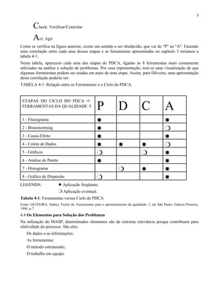 Check: Verificar/Controlar
Act: Agir
Como se verifica na figura anterior, existe um sentido a ser obedecido, que vai do "P" ao "A". Fazendo
uma correlação entre cada uma dessas etapas e as ferramentas apresentadas no capítulo 3 teríamos a
tabela 4-1.
Nesta tabela, aparecem cada uma das etapas do PDCA, ligadas às 8 ferramentas mais comumente
utilizadas na análise e solução de problemas. Por essa representação, tem-se uma visualização de que
algumas ferramentas podem ser usadas em mais de uma etapa. Assim, para Oliveira, uma apresentação
desta correlação poderia ser:
TABELA 4-1: Relação entre as Ferramentas e o Ciclo do PDCA.
ETAPAS DO CICLO DO PDCA 
FERRAMENTAS DA QUALIDADE 
P D C A
1 - Fluxograma Q Q
2 - Brainstorming Q r
3 - Causa-Efeito Q Q
4 - Coleta de Dados Q Q Q r
5 - Gráficos r r Q
6 - Análise de Pareto Q Q
7 - Histograma r Q Q
8 - Gráfico de Dispersão r Q
LEGENDA: Q Aplicação freqüente;
r Aplicação eventual.
Tabela 4-1: Ferramentas versus Ciclo do PDCA
Fonte: OLIVEIRA, Sidney Teylor de. Ferramentas para o aprimoramento da qualidade. 2. ed. São Paulo: Editora Pioneira,
1996. p.7.
4.4 Os Elementos para Solução dos Problemas
Na utilização do MASP, determinados elementos são de extrema relevância porque contribuem para
efetividade do processo. São eles:
Os dados e as informações;
As ferramentas;
O método estruturado;
O trabalho em equipe.
3
 