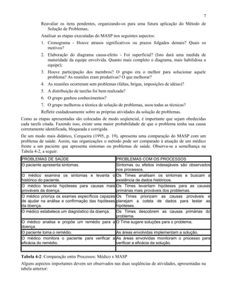Reavaliar os itens pendentes, organizando-os para uma futura aplicação do Método de
Solução de Problemas;
Analisar as etapas executadas do MASP nos seguintes aspectos:
1. Cronograma - Houve atrasos significativos ou prazos folgados demais? Quais os
motivos?
2. Elaboração do diagrama causa-efeito - Foi superficial? (Isto dará uma medida de
maturidade da equipe envolvida. Quanto mais completo o diagrama, mais habilidosa a
equipe);
3. Houve participação dos membros? O grupo era o melhor para solucionar aquele
problema? As reuniões eram produtivas? O que melhorar?
4. As reuniões ocorreram sem problemas (faltas, brigas, imposições de idéias)?
5. A distribuição de tarefas foi bem realizada?
6. O grupo ganhou conhecimentos?
7. O grupo melhorou a técnica de solução de problemas, usou todas as técnicas?
Refletir cuidadosamente sobre as próprias atividades da solução de problemas.
Como as etapas apresentadas são colocadas de modo seqüencial, é importante que sejam obedecidas
cada tarefa citada. Fazendo isso, existe uma maior probabilidade de que o problema tenha sua causa
corretamente identificada, bloqueada e corrigida.
De um modo mais didático, Cerqueira (1995, p. 19), apresenta uma comparação do MASP com um
problema de saúde. Assim, nas organizações o método pode ser comparado à atuação de um médico
frente a um paciente que apresenta sintomas ou problemas de saúde. Observa-se a semelhança na
Tabela 4-2, a seguir:
PROBLEMAS DE SAÚDE PROBLEMAS COM OS PROCESSOS
O paciente apresenta sintomas. Sintomas ou efeitos indesejáveis são observados
nos processos.
O médico examina os sintomas e levanta o
histórico do paciente.
Os Times analisam os sintomas e buscam a
existência de dados históricos.
O médico levanta hipóteses para causas mais
prováveis da doença.
Os Times levantam hipóteses para as causas
primárias mais prováveis dos problemas.
O médico prioriza os exames específicos capazes
de ajudar na análise e confirmação das hipóteses
da doença.
Os Times priorizam as causas prováveis e
planejam a coleta de dados para testar as
hipóteses.
O médico estabelece um diagnóstico da doença. Os Times descobrem as causas primárias do
problema.
O médico analisa e propõe um remédio para a
doença.
O Time sugere soluções para o problema.
O paciente toma o remédio. As áreas envolvidas implementam a solução.
O médico monitora o paciente para verificar a
eficácia do remédio.
As áreas envolvidas monitoram o processo para
verificar a eficácia da solução.
Tabela 4-2: Comparação entre Processos: Médico x MASP
Alguns aspectos importantes devem ser observados nas duas seqüências de atividades, apresentadas na
tabela anterior:
7
 