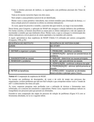 Como os doentes precisam de médicos, as organizações com problemas precisam dos Times de
Trabalho;
Trata-se do mesmo raciocínio lógico nos dois casos;
Nem sempre a causa primária é possível de ser identificada;
Muitas vezes a causa primária é descoberta, mas existem remédios para eliminação da doença, e a
única solução possível é amenizar os efeitos ou sintomas indesejáveis;
Às vezes, apesar de prescrito o remédio, o paciente não quer tomá-lo, ou reage à sua necessidade.
Dessa forma, para Cerqueira, a aplicação do MASP não assegura a solução definitiva dos problemas.
Em muitas ocasiões, os homens descobrem as causas para os efeitos indesejáveis e não são capazes de
recomendar o remédio que seja totalmente eficaz. Muitas vezes, o que se consegue é a minimização dos
efeitos indesejáveis a níveis passíveis de serem suportados e/ou mantidos sob controle.
A seguir, apresentam-se duas seqüências de MASP (Tabela 4.3) utilizadas por autores consagrados
(Cerqueira, 1996, p.20):
SEQÜÊNCIA DO INSTITUTO SEQÜÊNCIA DE HISTOSHI KUME -
JURAN QC STORY
1. DEFINIR e organizar o projeto. 1. PROBLEMA - identificar o problema.
2. OBSERVAÇÃO - apreciar as características do
problema.
2. DIAGNOSTICAR as causas 3. ANÁLISE - determinar as causas principais.
3. REMEDIAR o problema. 4. AÇÃO - agir para eliminar as causas.
5. VERIFICAÇÃO - confirmar a eficácia da ação
6. PADRONIZAÇÃO - eliminar definitivamente as
causas-
4. RETER os benefícios. 7. CONCLUSÃO - recapitular as atividades
desenvolvidas e planejar para o futuro.
Tabela 4-3: Comparação de seqüências de MASP.
No tocante aos problemas de desempenho, de custo e de ciclo de tempo nos processos das
organizações, existem problemas que não tem fácil solução e que extrapolam muitas vezes o "estado da
arte" e conhecimentos dos times em ação.
Às vezes, requerem pesquisas mais profundas com a utilização de técnicas e ferramentas mais
sofisticadas, ou o concurso de consultores e especialistas. Outras vezes, requerem mudanças radicais ou
reengenharia nos processos para que possam ser eliminados.
Fazendo-se uma comparação das etapas do processo de solução de problemas (Figura 4-3) com as
ferramentas abordadas, ter-se-ia o seguinte tabela:
8
 