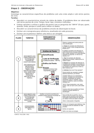 Método de Análise e Solução de Problemas Página B7 de B22
Etapa 2 - OBSERVAÇÃO
Objetivo:
Investigar as características específicas do problema com uma visão ampla e sob vários pontos
de vista.
Tarefas:
• Descobrir as características através da coleta de dados. O problema deve ser observado
sob vários pontos de vista: Tempo, local, tipo, sintoma e indivíduo.
• Coletar opiniões e utilizar o gráfico de pareto com as perguntas do "5W1H" (O que, quem,
quando, onde, porque e como) para coletar os dados;
• Descobrir as características do problema através da observação no local;
• Estimar um cronograma para referência, atualizado em cada processo;
• Estimar um orçamento e definir uma meta a ser atingida.
FLUXO TAREFAS
FERRAMENTAS
EMPREGADAS
OBSERVAÇÕES
DESCOBERTA DAS
CARACTERÍSTICAS
DO PROBLEMA
ATRAVÉS DE
COLETA DE DADOS
(RECOMENDAÇÃO
IMPORTANTE:
QUANTO MAIS
TEMPO VOÇÊ
GASTAR AQUI MAIS
FÁCIL SERÁ PARA
RESOLVER O
PROBLEMA.
NÃO SALTE ESTA
PARTE!)
Observe o problema sob vários pontos de
vista (estratificação):
a. Tempo Os resultados são diferentes de
manhã, à tarde, à noite, às segundas feiras,
feriados, etc.?
b. Local Os resultados são diferentes em
partes diferentes de uma peça (defeitos no
topo, na base, periferia)? Em locais diferentes
(acidentes em esquinas, no meio da rua,
calçada), etc.?
c. Tipo Os resultados são diferentes
dependendo do produto, matéria-prima, do
material usado?
d. Sintoma Os resultados são diferentes se
os defeitos são cavidades ou porosidade, se
o absenteísmo é por falta ou licença médica,
se a parada é por queima de um motor ou
falha mecânica, etc.?
e. Indivíduo Que turma? Que operador?
Deverá também ser necessário investigar
aspectos específicos, por exemplo:
Umidade relativa do ar ou temperatura
ambiente, condições dos instrumentos de
medição, confiabilidade dos padrões,
treinamento, quem é o operador, qual a
equipe que trabalhou, quais as condições
climáticas, etc.
“5W1H” Faça as perguntas: o que, quem,
quando, onde, por que e como, para coletar
dados.
Construa vários tipos de gráficos de Pareto
conforme os grupos definidos na
estratificação.
DESCOBERTA DAS
CARACTERÍSTICAS
DO PROBLEMA
ATRAVÉS DE
OBSERVAÇÃO NO
LOCAL
Análise no local da ocorrência do
problema pelas pessoas envolvidas na
investigação.
Deve ser feita não no escritório, mas no
próprio local da ocorrência, para coleta de
informações suplementares que não podem
ser obtidas na forma de dados numéricos.
Utilize o videocassete e fotografias.
CRONOGRAMA,
ORÇAMENTO E
META
Estimar um cronograma para referência. Este
cronograma pode ser atualizado em cada
processo.
Estimar um orçamento.
Definir uma meta a ser atingida.
FONTE: FALCONI 1992
I J K L 5 6 7 8
Análise de Pareto
• Lista de Verificação
(Coleta de dados - 5W1H)
• Estratificação
Escolha os temas mais
importantes e retorne
A
B
E F G H
E
F
I
J
A B C D
I J K L
MNO P
1 2 3 4
• Gráfico de Pareto
• Priorize
Análise
Ação
Verificação
1
2
3
FFaassee 11 22 33 44 55 66 77 88
Padronização
 