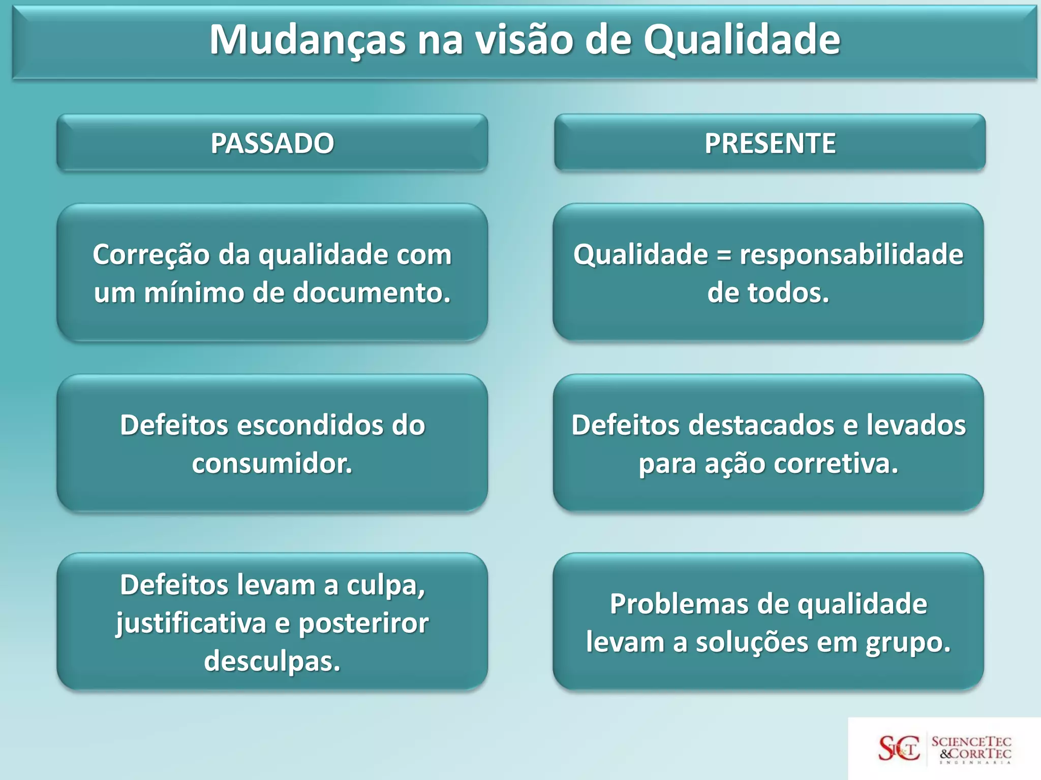 MASP - Metodologia de Análise e Solução de Problemas | PDF