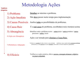 Seqüência
                               Metodologia Ações
obrigatória

          1) Problema                  Detalhar ao máximo o problema.

          2) Ação Imediata             Não deve passar muito tempo para implementação.

          3) Causas Possíveis          Analise todas as possibilidades de problemas.

          4) Causa Raiz                 É a real causa do problema, escolhida(s) no(s) item(ns) acima.

          5) Abrangência               Identificar onde o problema ocorre : outras peças / outros produtos / outros
                                          processos / outros locais
          6) Ação com Abrangência
                                       Ação a ser tomada para eliminar a Causa Raiz.

                                       Verificar se o conteúdo de todos os itens e a sua correlação    (problema, causa e ações) estão corretamente definidas
                                          (pertinentes) e se são possíveis de serem realizados ,observando os recursos disponíveis (adequados).
                                                                                                                                   (a
          7) Pertinência e Adequação




                                       Verificar se a ação corretiva, obteve sucesso, conseguiu alcançar o objetivo
              8) Eficácia                 no prazo estipulado.
                                                     estipulado
 